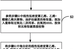 抗老化高分子自限温伴热电缆
