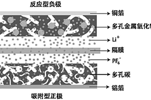 基于海藻酸交联结构的锂离子混合电容器及其制备方法