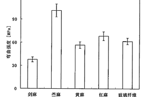 车底部导流板及其制造方法
