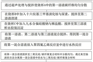 二氧化硅碳纤维复合吸波材料的制备方法