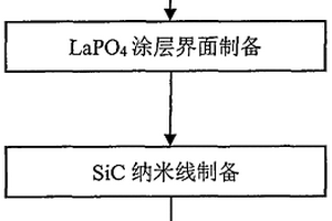 新型高强度氧化物纤维预制体的制备方法