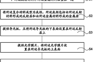 背光源及其制作方法、背光源底框及其制作方法