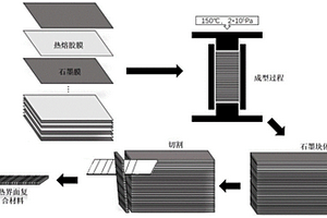 定向高导热热界面导热材料及其应用