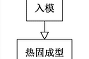 制造复材管件的方法