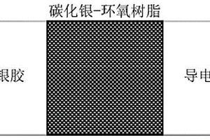 银碳复合温敏材料及其制备方法、应用