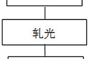 轻量化电磁屏蔽篷布及其制备方法