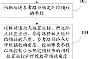 圆管结构纤维自动铺放方法及系统