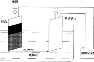自无机胶凝材料中回收高性能碳纤维的方法