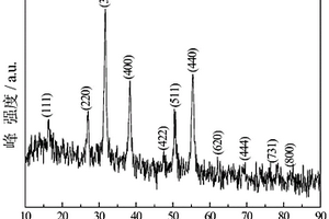超级电容器用褐煤基多孔碳/CoNi<Sub>2</Sub>S<Sub>4</Sub>复合电极及其制备方法和应用
