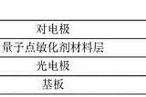 量子点敏化电池及其制备方法