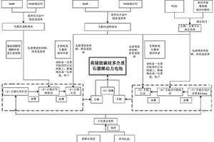 高储能动力电池及制备方法