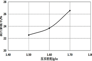 用于包覆硅的多孔块状石墨材料及其制备方法