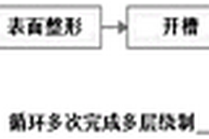 三维线圈制造方法