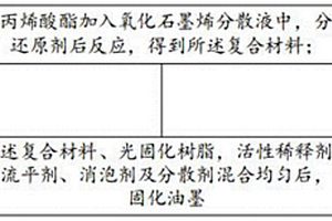 固化油墨及制备方法