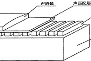 用于超声相控阵探头的高导热高衰减的背衬材料及其制造方法