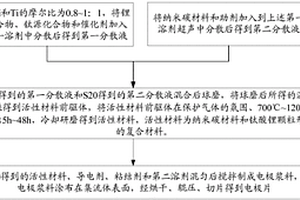 电极片及其制备方法、超级电容器