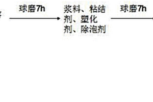 高热导金刚石掺杂SiC陶瓷的制备方法