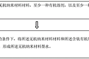 墨水及其制备方法、量子点发光二极管