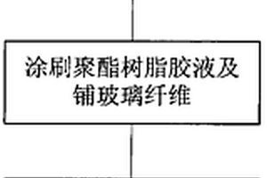 灯具外壳及其制备方法