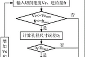 CFRP与钛合金叠层结构铰孔工艺的优化方法