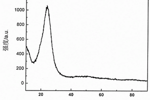 石墨烯-介孔二氧化硅气凝胶的制备方法