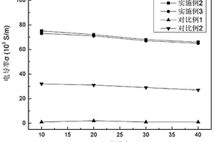 Cu<Sub>2</Sub>ZnSnS<Sub>4</Sub>-RuO<Sub>2</Sub>/SWCNT复合热电薄膜及其制备方法