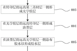 壳体后盖及其制造方法、电子装置