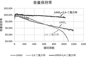 电池电解液以及包含其的电池