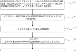 孔隙率对比试块的制造方法及孔隙率对比试块