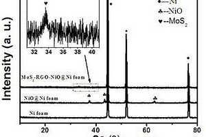 MoS<Sub>2</Sub>-RGO-NiO@Ni泡沫复合光电催化析氢材料及制备方法