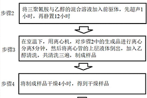 碳氮纳米管包裹纳米金属粒子的制备方法