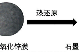自组装氧化锌/石墨烯复合电极膜材料及其制备方法和应用