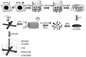 利用3D打印制备柔性压阻式剪切力传感器的方法