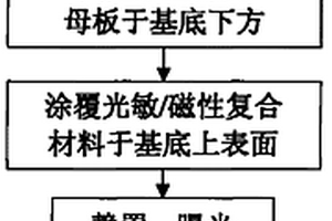 磁性阵列的制备方法