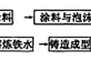 表面复合烧结机炉篦条的制备方法