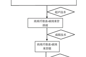 生物可降解有机基板材料及其制备方法