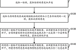 高衰减玻璃钢的超声测厚方法