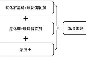 功能润滑油添加剂及其制备方法和应用