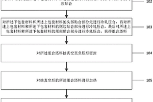 免焊包套热轧复合方法