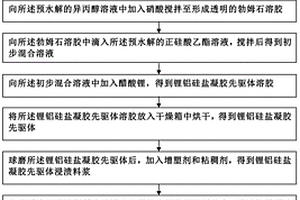 碳纤维增强微晶玻璃制备方法及制备装置