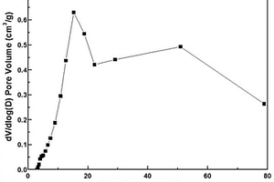 具有梯级孔结构分布的复合载体及其制备方法