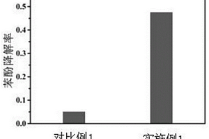 非均相芬顿催化剂的造粒方法