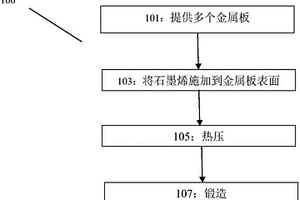烯合金及其制备方法