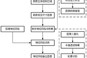 基于计算机视觉的材料几何特征参数提取方法