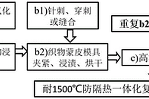 耐1500℃防隔热一体化复合结构陶瓷及制备方法