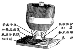 NiAl-TiB2-TiC-Al2O3多孔膜及等离子加热反应合成方法