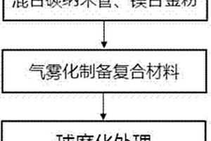 增强金属粉体材料激光能量吸收效率的方法
