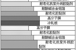 镜面反射隔热膜