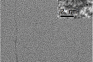 碳量子点、碳量子点与MOFs复合薄膜的制备方法及其产物与用途