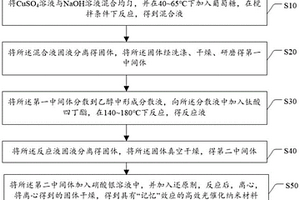 具有“记忆”效应的高效光催化纳米材料及其制备方法、空气净化器